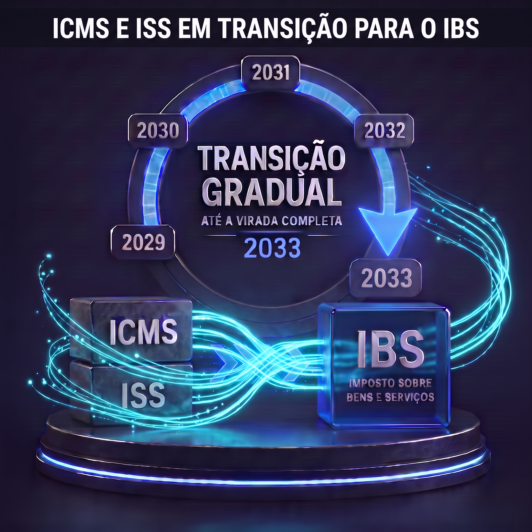ICMS e ISS em transição para o IBS
